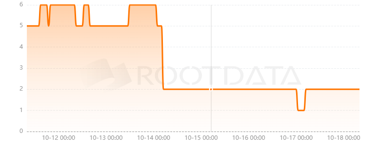 SpaceCatch是什么？