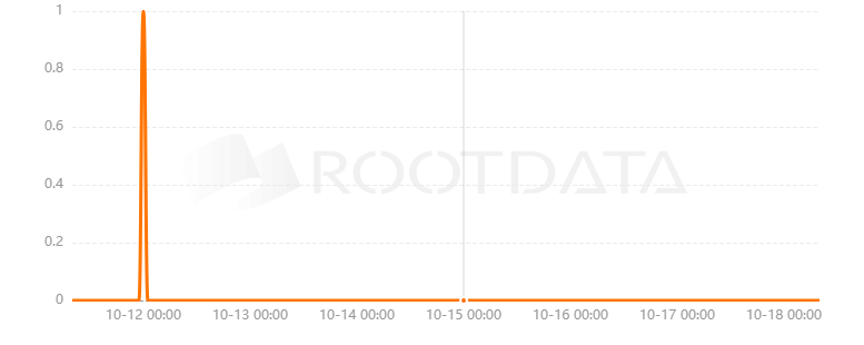 Guesslot是什么? Guesslot是什么?