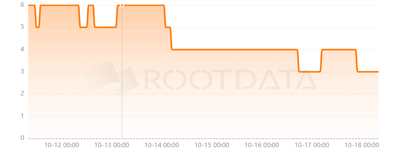 Areon Network是什么？