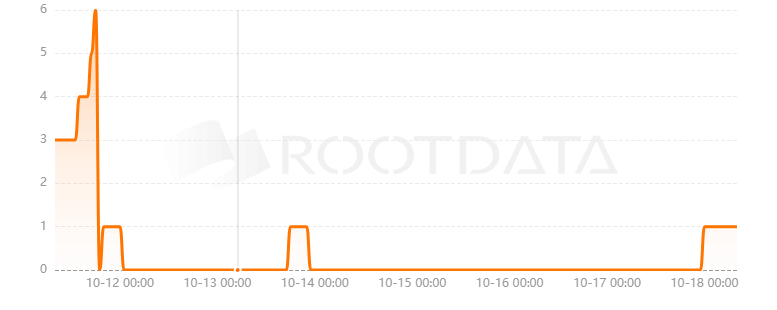 Galacticwar是什么？