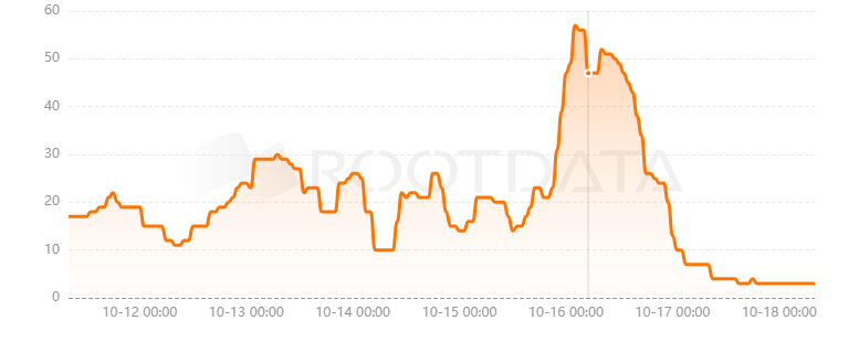 Pirate Nation是什么？