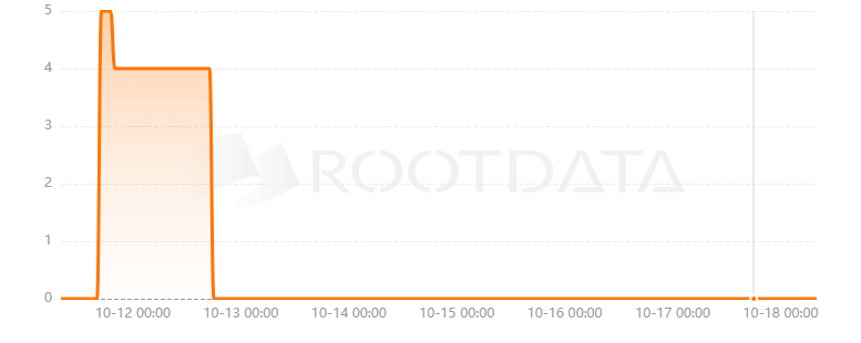ElseVerse World是什么？