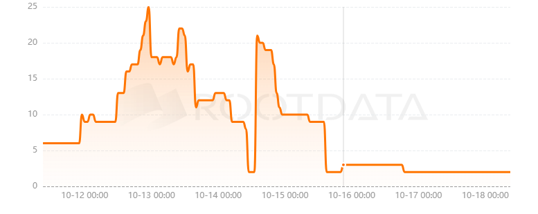 Skytopia是什么？