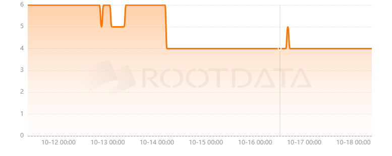 Alltoscan是什么？