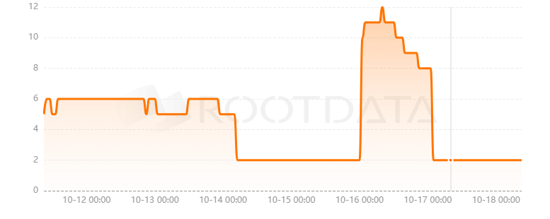 Junkyard是什么？