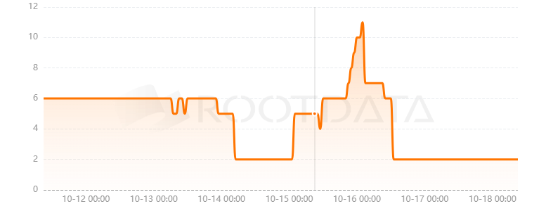 Karma3 Labs是什么？