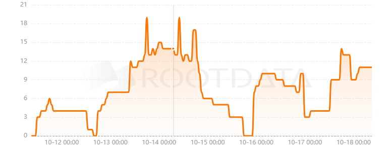Statter Network是什么？