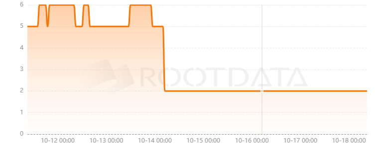 Personae是什么？