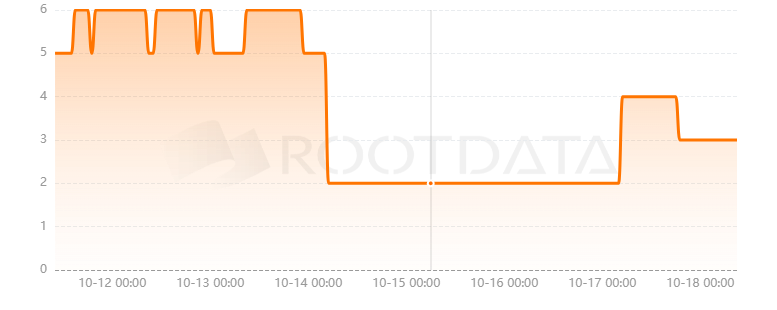 Spicy Network是什么?