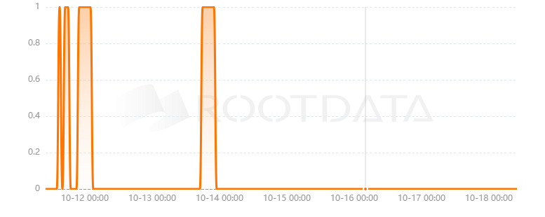 Donate3是什么? Donate3是什么?