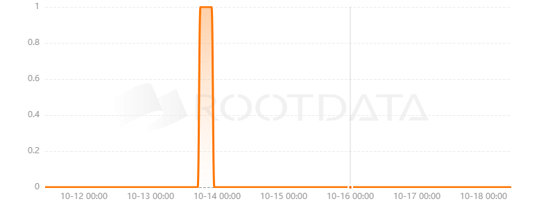 DefiOlio是什么? DefiOlio是什么?