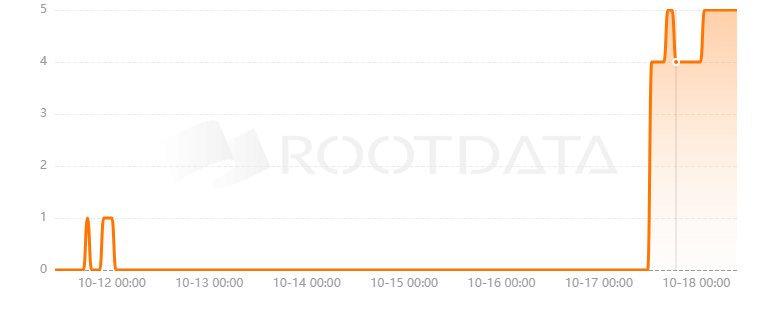 Cryptomus是什么？