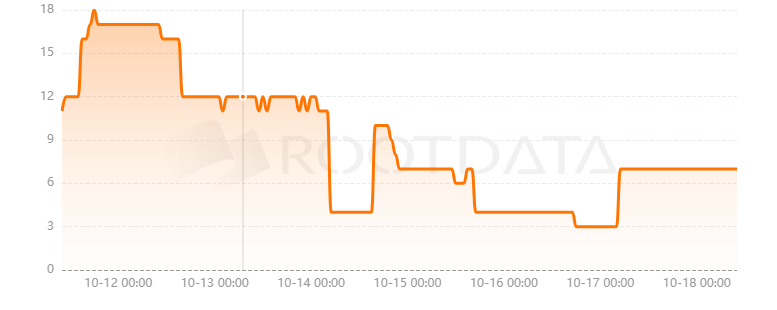 STON.fi是什么? STON.fi是什么?