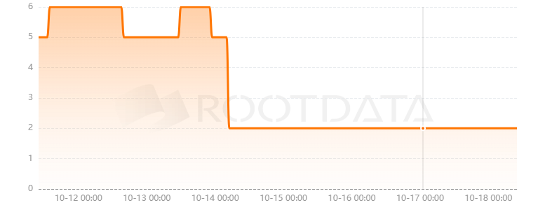 TenUpNation是什么？