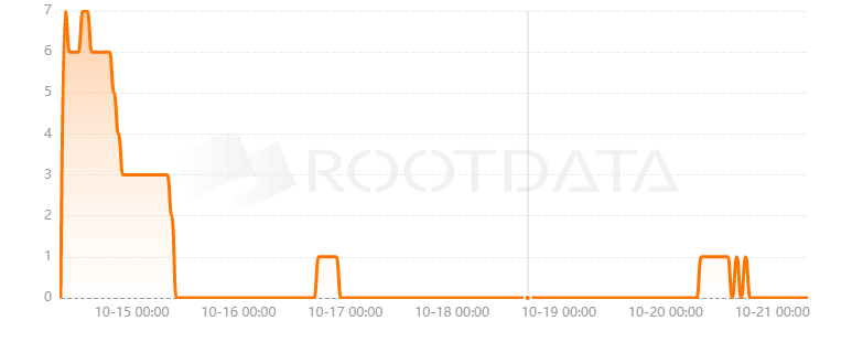 Storyverse是什么? Storyverse是什么?