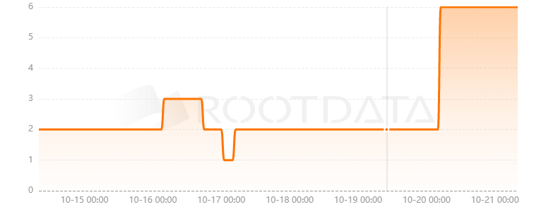 Kinetex Network是什么？
