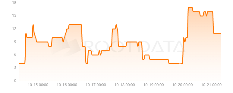 OctaSpace是什么？