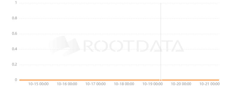 Firepot Finance是什么？