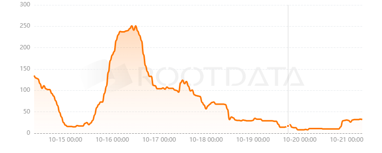 Dione Protocol是什么？