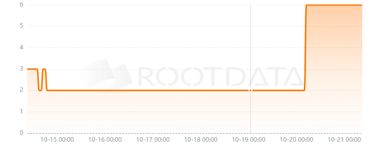Arcomia Metaverse是什么？
