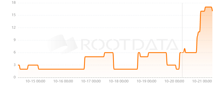 Pop Social是什么？