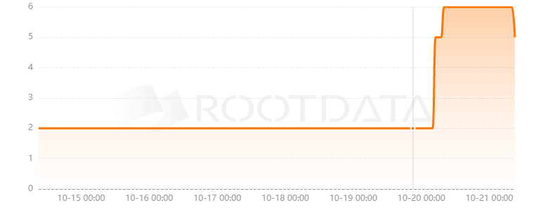 AddZest是什么? AddZest是什么?