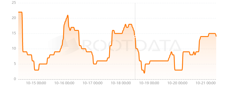 Mocaverse是什么？