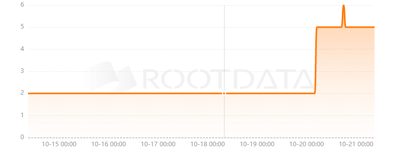 Indelible Labs是什么? Indelible Labs是什么?