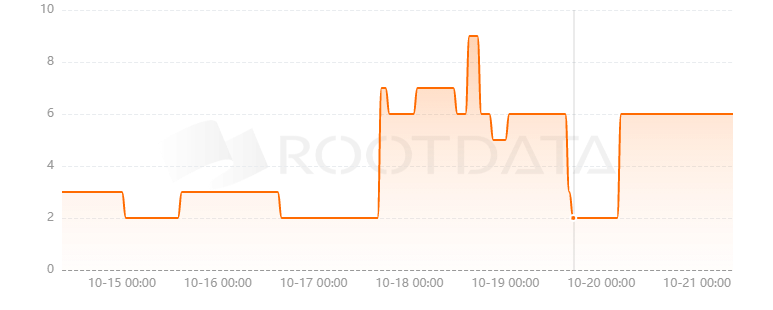 Bladerite是什么？