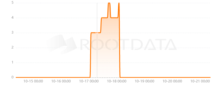 Hippo Wallet是什么？