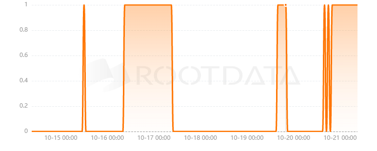 D3 Global是什么? D3 Global是什么?