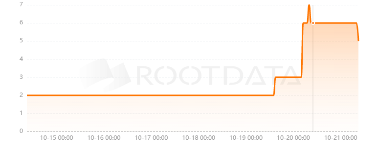 PrimeVault是什么? PrimeVault是什么?