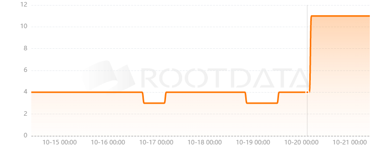 STELSI是什么? STELSI是什么?