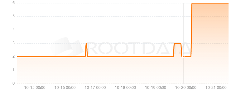 Conveyor Finance是什么? Conveyor Finance是什么?