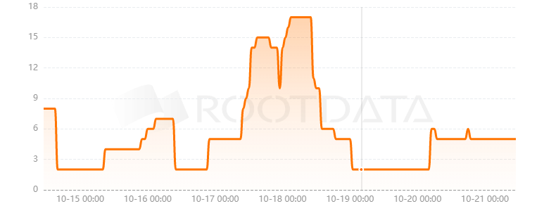GPU.Net是什么? GPU.Net是什么?