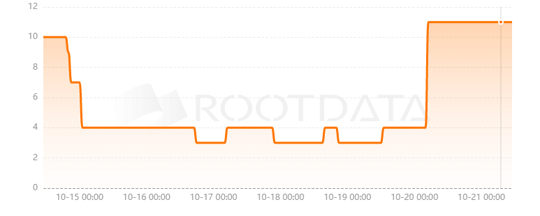 Wallacy Wallet是什么？