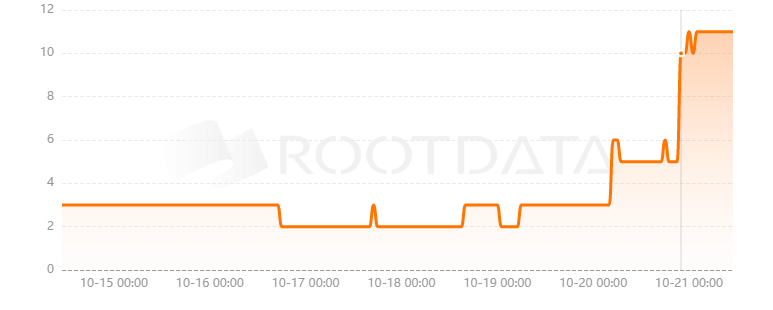 Witness Chain是什么？