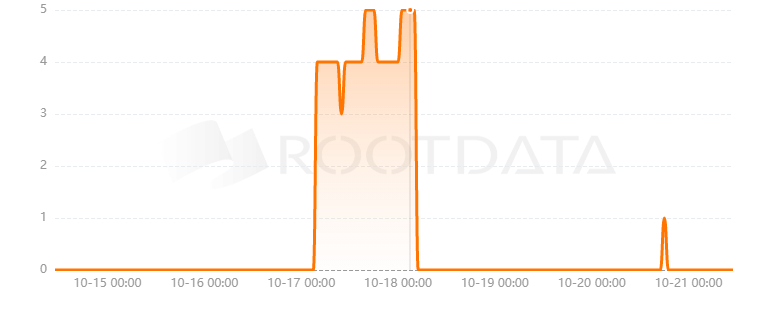 Darwin Protocol是什么？