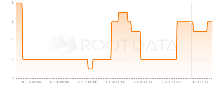 Elysium Blockchain是什么？