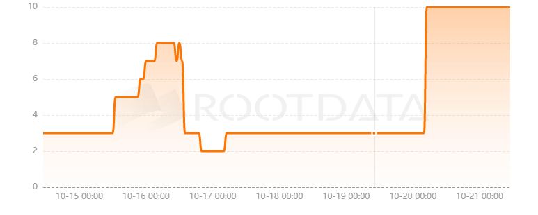 Sugartown是什么? Sugartown是什么?