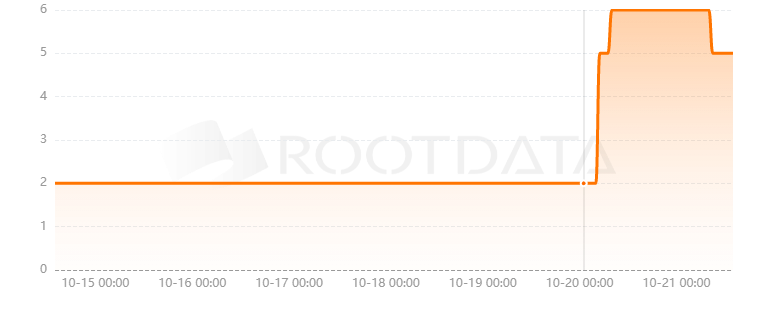 Starksheet是什么? Starksheet是什么?