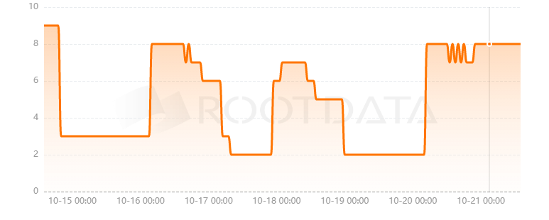 Fairblock Network是什么? Fairblock Network是什么?