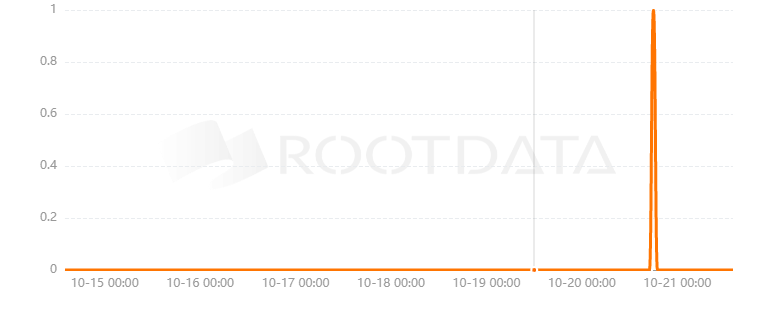 Convival是什么? Convival是什么?