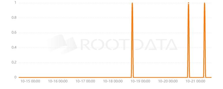 Blockpay是什么？
