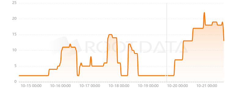 SphereX是什么? SphereX是什么?