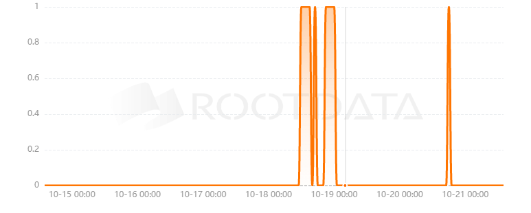 MagicFox是什么？