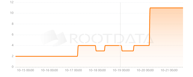 Swapsicle是什么? Swapsicle是什么?