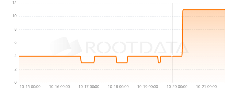 BYTE CITY是什么？
