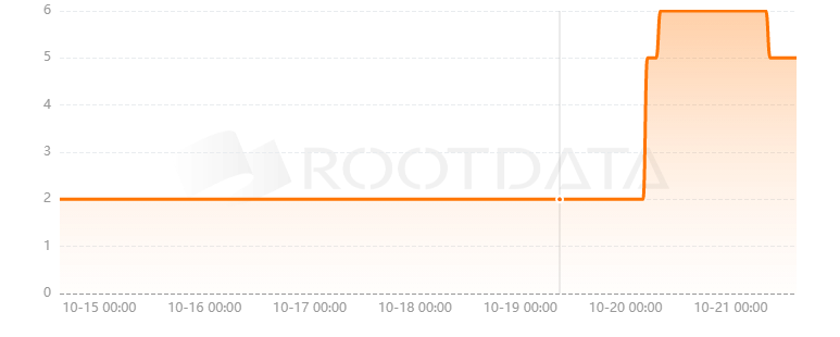 Cascadia是什么？