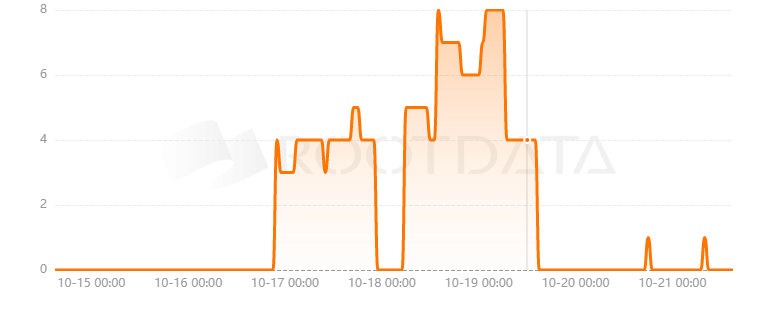 PeopleEquity是什么？